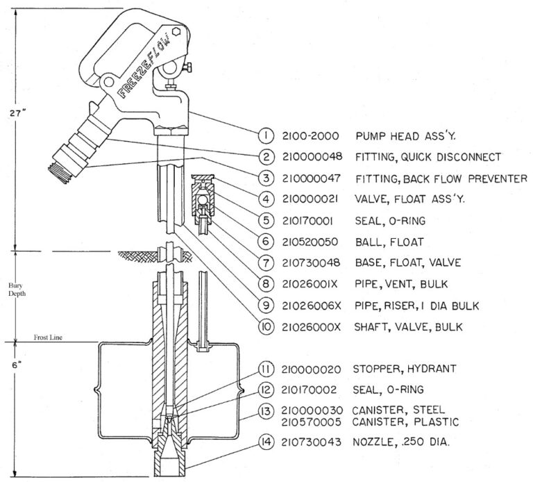 Standard ADA Yard Hydrant FreezeFlow Hoeptner Products Gilroy Ca